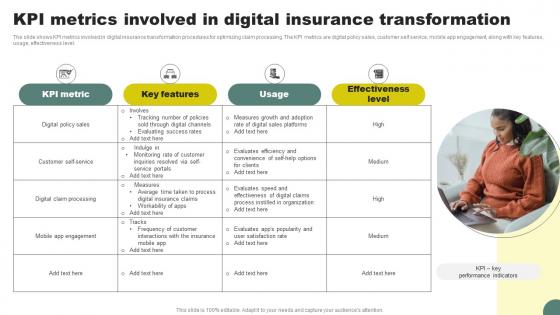 KPI Metrics Involved In Digital Insurance Transformation