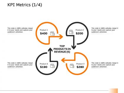 Kpi metrics product ppt powerpoint presentation styles tips