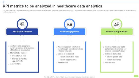 KPI Metrics To Be Analyzed In Healthcare Data Definitive Guide To Implement Data Analytics SS