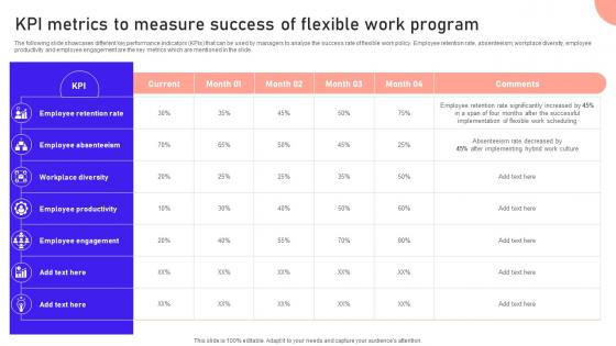 Kpi Metrics To Measure Success Of Flexible Work Program Remote Working Strategies