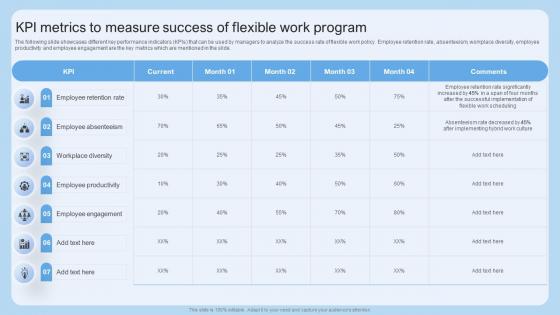 KPI Metrics To Measure Success Of Flexible Work Program Scheduling Flexible Work Arrangements