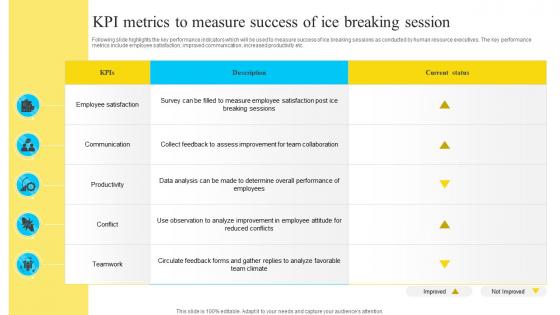 Kpi Metrics To Measure Success Of Ice Breaking Session