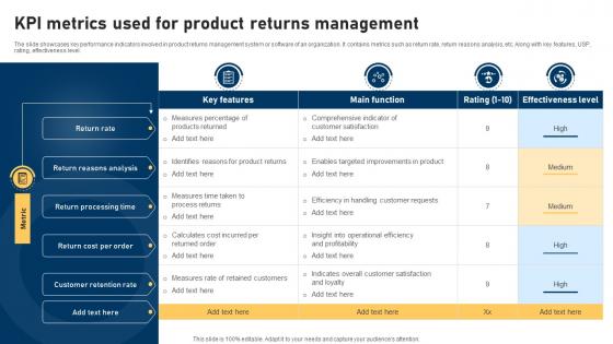 KPI Metrics Used For Product Returns Management
