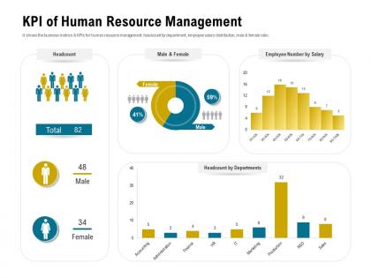 Kpi of human resource management headcount ppt powerpoint layouts example