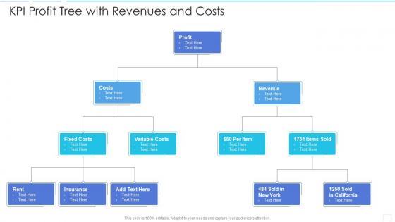 Kpi profit tree with revenues and costs