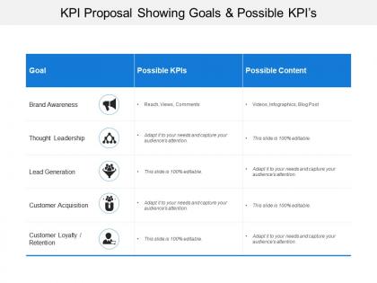 Kpi proposal showing goals and possible kpis