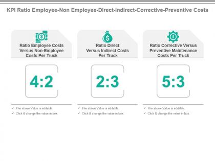 Kpi ratio employee non employee direct indirect corrective preventive costs presentation slide