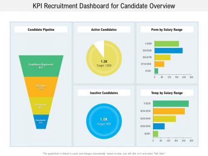 Kpi recruitment dashboard for candidate overview