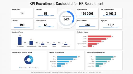 Kpi recruitment dashboard for hr recruitment