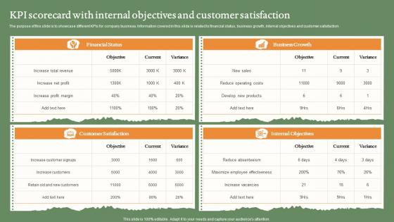 KPI Scorecard With Internal Objectives And Customer Satisfaction