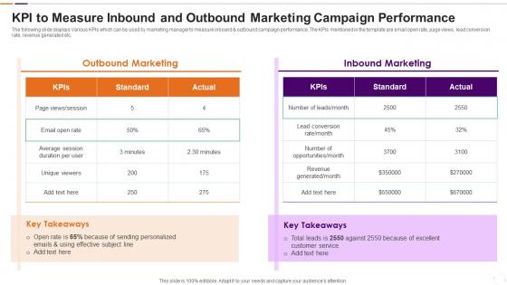 KPI To Measure Inbound And Outbound Marketing Campaign Performance