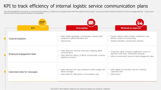 KPI To Track Efficiency Of Internal Logistic Service Communication Plans