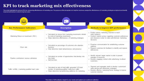 Kpi To Track Marketing Mix Effectiveness