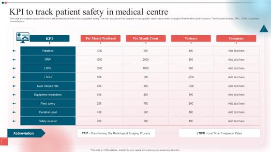 KPI To Track Patient Safety In Medical Centre