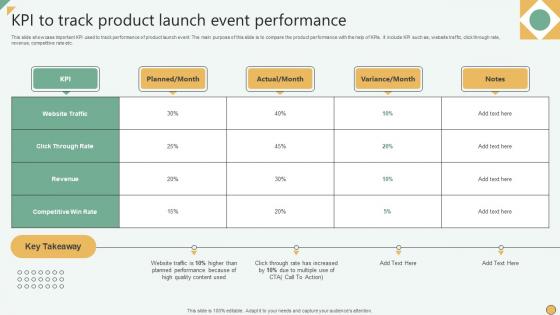 KPI To Track Product Launch Event Performance