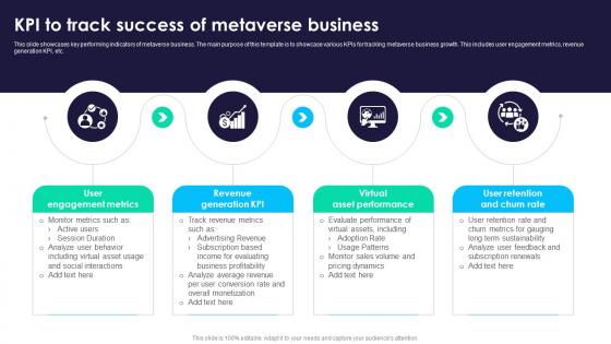 KPI To Track Success Of Metaverse Business