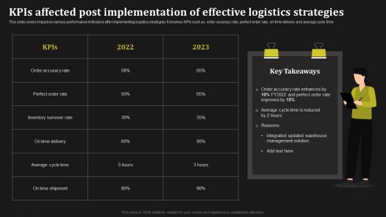 Kpis Affected Post Implementation Of Effective Logistics Key Methods To Enhance