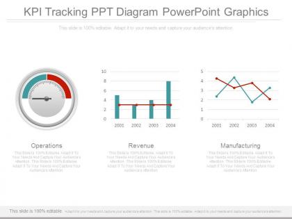 Kpis and operations dashboard snapshot presentation powerpoint example