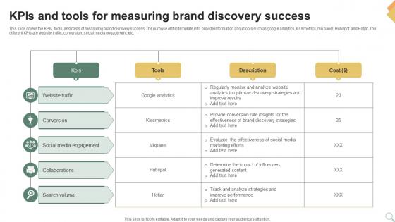 Kpis And Tools For Measuring Brand Discovery Success