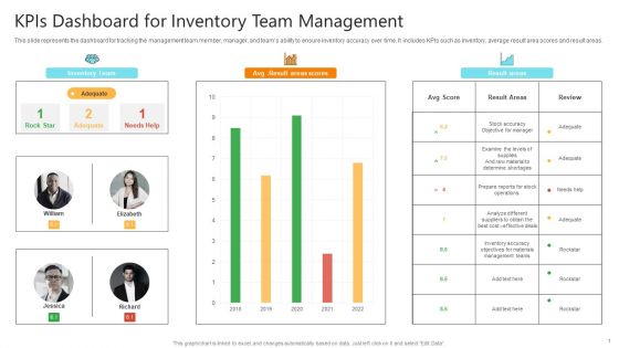 Kpis Dashboard For Inventory Team Management