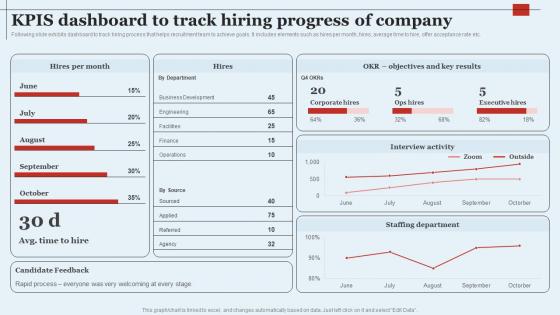 KPIs Dashboard To Track Hiring Progress Of Company Optimizing HR Operations Through