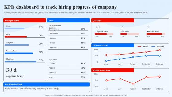 Kpis Dashboard To Track Hiring Progress Of Company Recruitment Technology