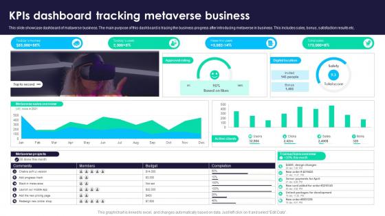 KPIs Dashboard Tracking Metaverse Business