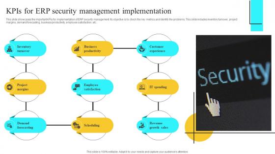 Kpis For ERP Security Management Implementation
