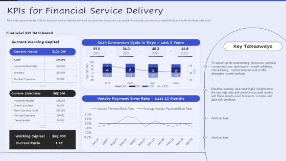 KPIS For Financial Service Delivery Servicenow Performance Analytics