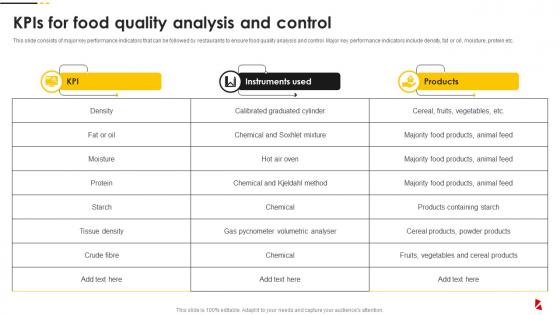 KPIs For Food Quality Analysis And Control Food Quality And Safety Management Guide
