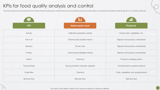 Kpis For Food Quality Analysis Food Quality Best Practices For Food Quality And Safety Management