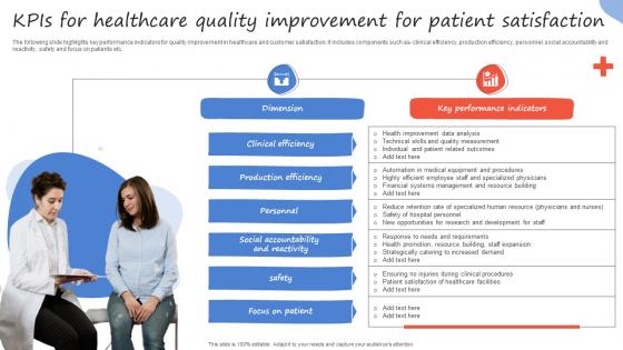 Kpis For Healthcare Quality Improvement For Patient Satisfaction