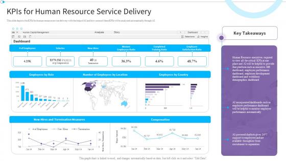 Kpis For Human Resource Service Delivery Reimagining It Service Post Pandemic World