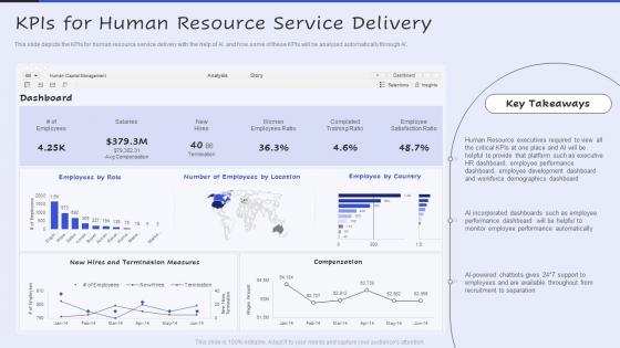 KPIS For Human Resource Service Delivery Servicenow Performance Analytics