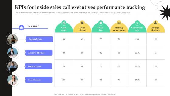 Kpis For Inside Sales Call Executives Performance Tracking Fostering Growth Through Inside SA SS