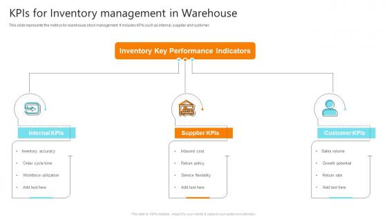 Kpis For Inventory Management In Warehouse