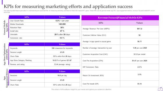 Kpis For Measuring Marketing Efforts Application Web 3 0 Blockchain Based P2e Industry Marketing Plan