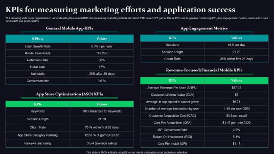 KPIS For Measuring Marketing Efforts Mobile Game Development And Marketing Strategy