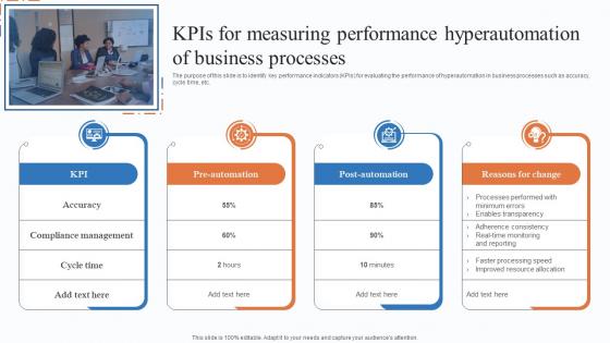 Kpis For Measuring Performance Hyperautomation Of Business Processes