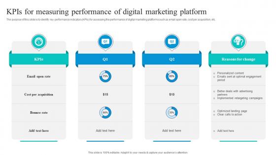 Kpis For Measuring Performance Of Digital Marketing Platform