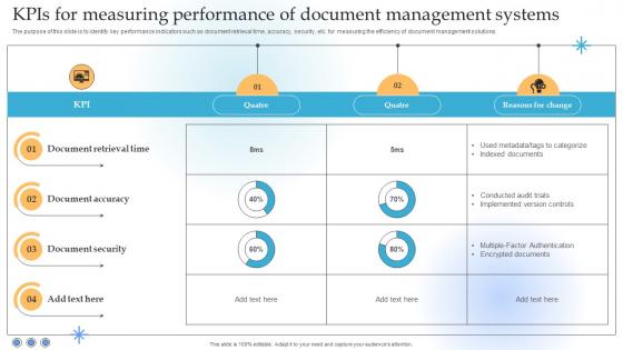 KPIs For Measuring Performance Of Document Management Systems