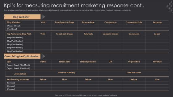 Kpis For Measuring Recruitment Marketing Response Cont Inbound Recruiting Ppt Slides Themes