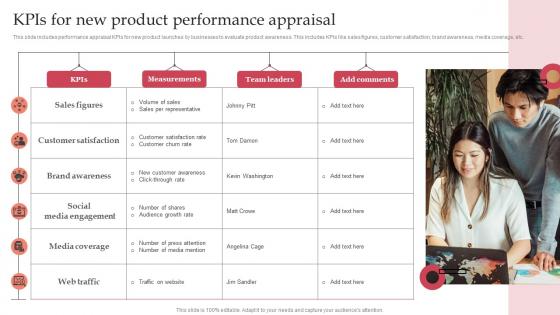 KPIs For New Product Performance Appraisal
