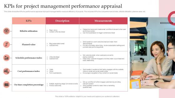 KPIs For Project Management Performance Appraisal