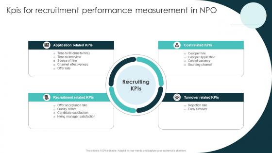 KPIs For Recruitment Performance Measurement In NPO Marketing Plan For Recruiting Personnel Strategy SS V