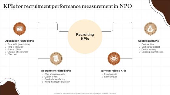 Kpis For Recruitment Performance Measurement In Npo Non Profit Recruitment Strategy SS
