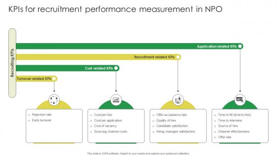 KPIs For Recruitment Performance Measurement Marketing Strategies For Job Promotion Strategy SS V