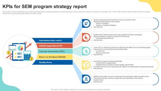 KPIs For SEM Program Strategy Report