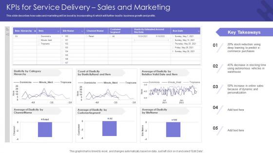 Kpis For Service Delivery Sales And Marketing Getting From Reactive Service