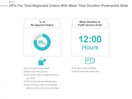 Kpis for total neglected orders with mean time duration powerpoint slide